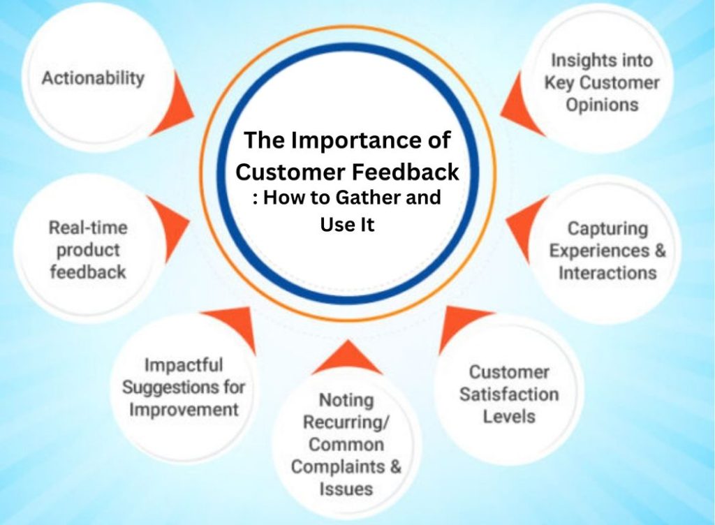 The Importance of Customer Feedback: How to Gather and Use It