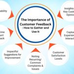 The Importance of Customer Feedback: How to Gather and Use It